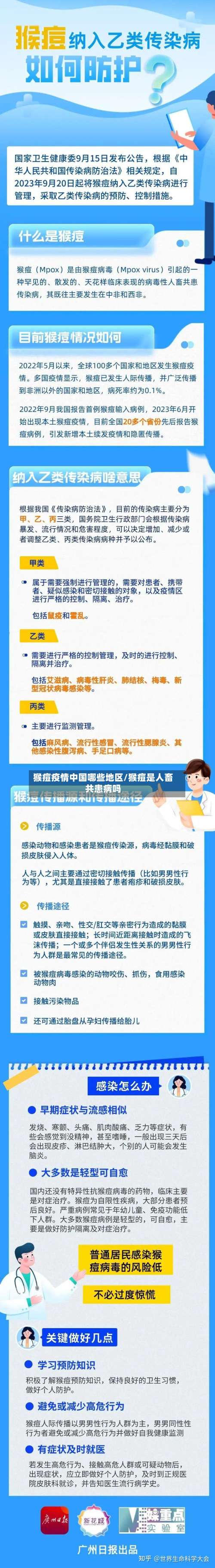 猴痘疫情中国哪些地区/猴痘是人畜共患病吗-第3张图片
