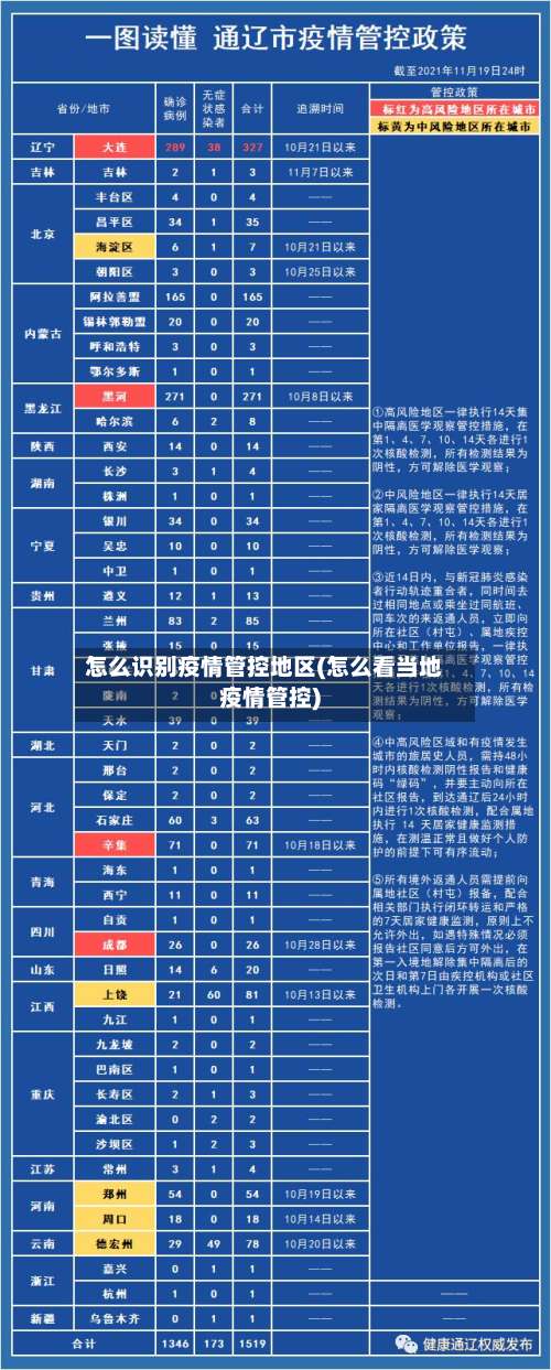 怎么识别疫情管控地区(怎么看当地疫情管控)-第3张图片