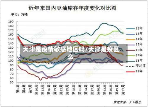 天津是疫情敏感地区吗/天津是疫区么-第3张图片