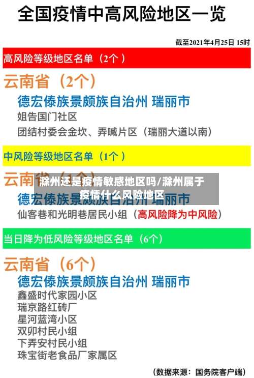 滁州还是疫情敏感地区吗/滁州属于疫情什么风险地区-第1张图片