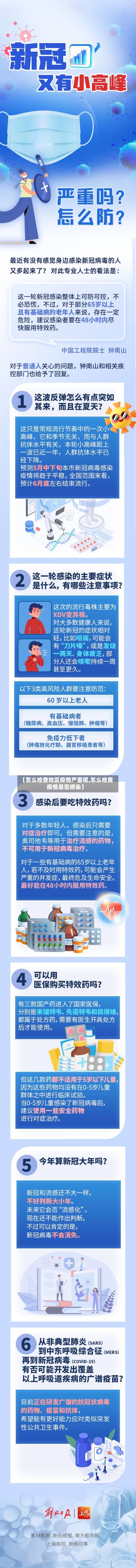 【怎么检查地区疫情严重呢,怎么检查疫情是否感染】-第1张图片