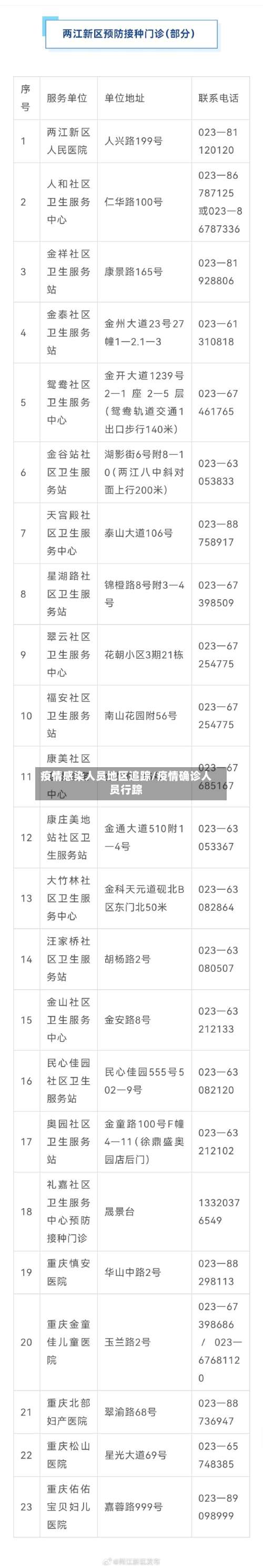 疫情感染人员地区追踪/疫情确诊人员行踪-第3张图片