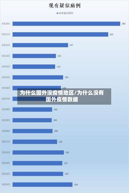 为什么国外没疫情地区/为什么没有国外疫情数据-第3张图片