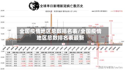 全国疫情地区总数排名表/全国疫情地区总数排名表最新-第3张图片