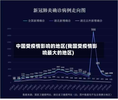中国受疫情影响的地区(我国受疫情影响最大的地区)-第1张图片