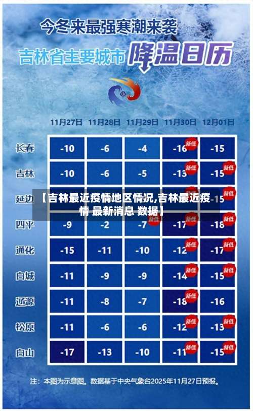 【吉林最近疫情地区情况,吉林最近疫情 最新消息 数据】-第3张图片