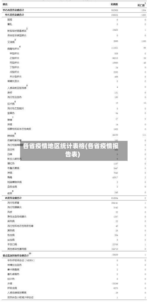 各省疫情地区统计表格(各省疫情报告表)-第1张图片