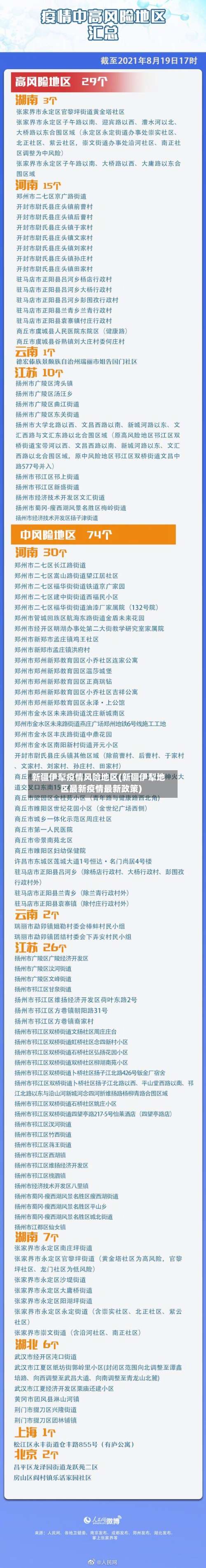新疆伊犁疫情风险地区(新疆伊犁地区最新疫情最新政策)-第2张图片