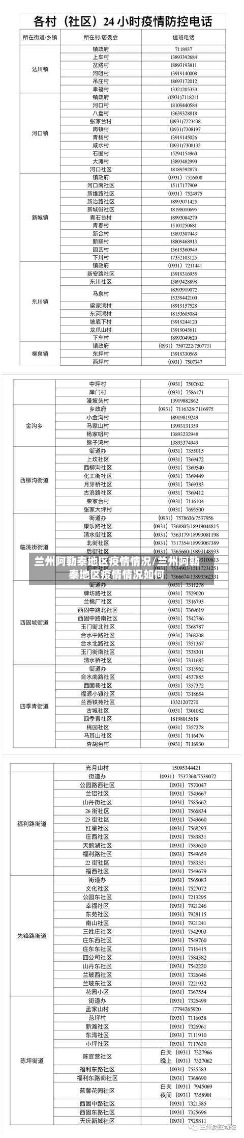 兰州阿勒泰地区疫情情况/兰州阿勒泰地区疫情情况如何-第1张图片