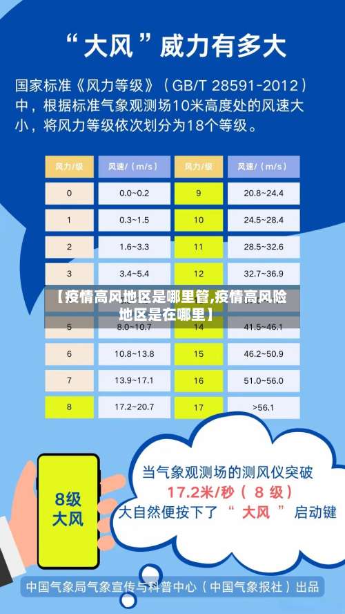 【疫情高风地区是哪里管,疫情高风险地区是在哪里】-第2张图片