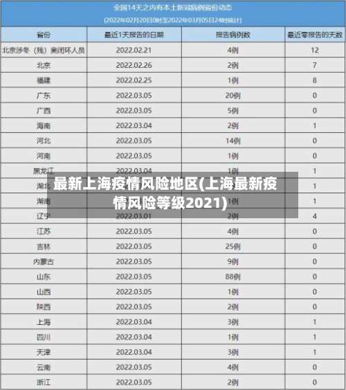 最新上海疫情风险地区(上海最新疫情风险等级2021)-第1张图片