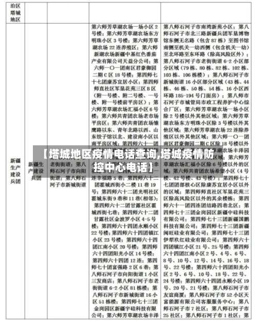 【塔城地区疫情电话查询,塔城疫情防控中心电话】-第3张图片