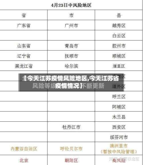 【今天江苏疫情风险地区,今天江苏省疫情情况】-第2张图片