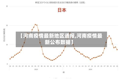 【河南疫情最新地区通报,河南疫情最新公布数据】-第3张图片