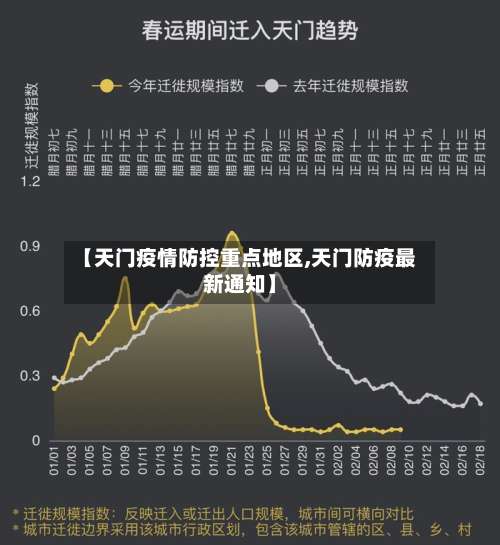 【天门疫情防控重点地区,天门防疫最新通知】-第3张图片