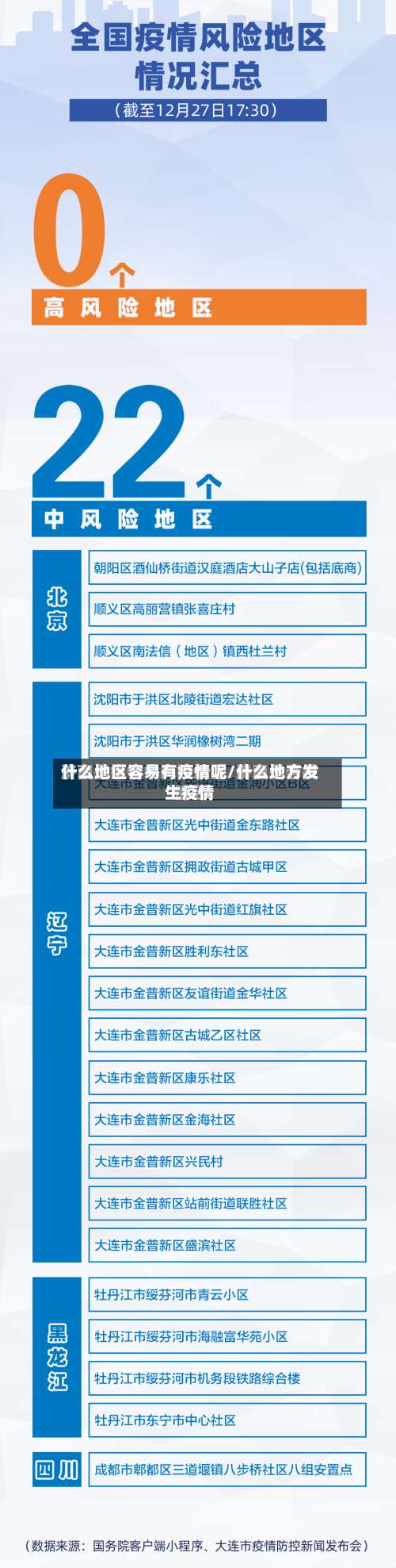 什么地区容易有疫情呢/什么地方发生疫情-第1张图片