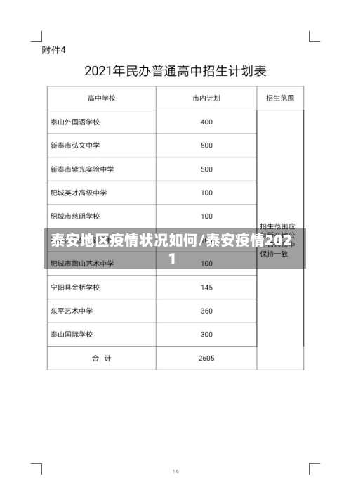 泰安地区疫情状况如何/泰安疫情2021-第1张图片