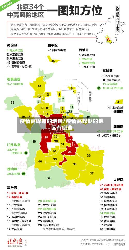 疫情高峰期的地区/疫情高峰期的地区有哪些-第1张图片