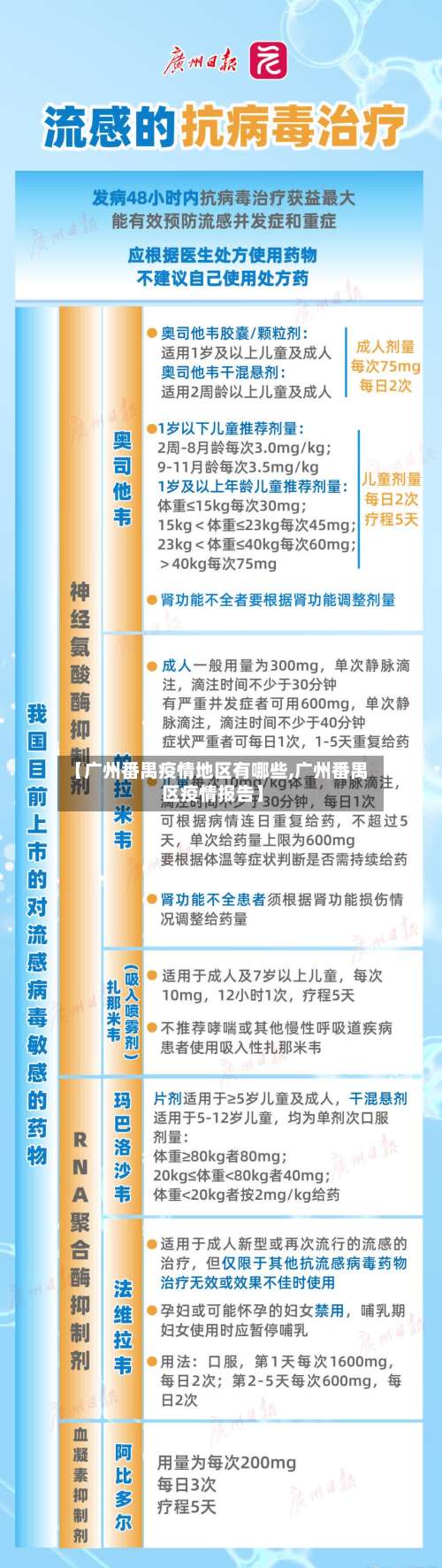【广州番禺疫情地区有哪些,广州番禺区疫情报告】-第1张图片