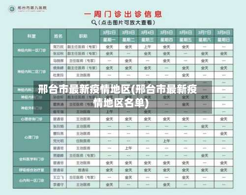 邢台市最新疫情地区(邢台市最新疫情地区名单)-第3张图片