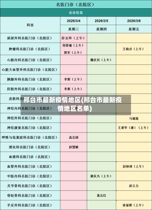 邢台市最新疫情地区(邢台市最新疫情地区名单)-第1张图片