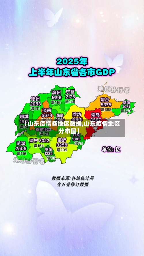【山东疫情各地区数据,山东疫情地区分布图】-第1张图片
