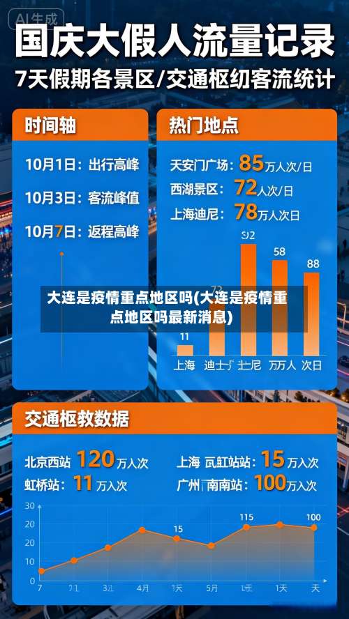 大连是疫情重点地区吗(大连是疫情重点地区吗最新消息)-第1张图片