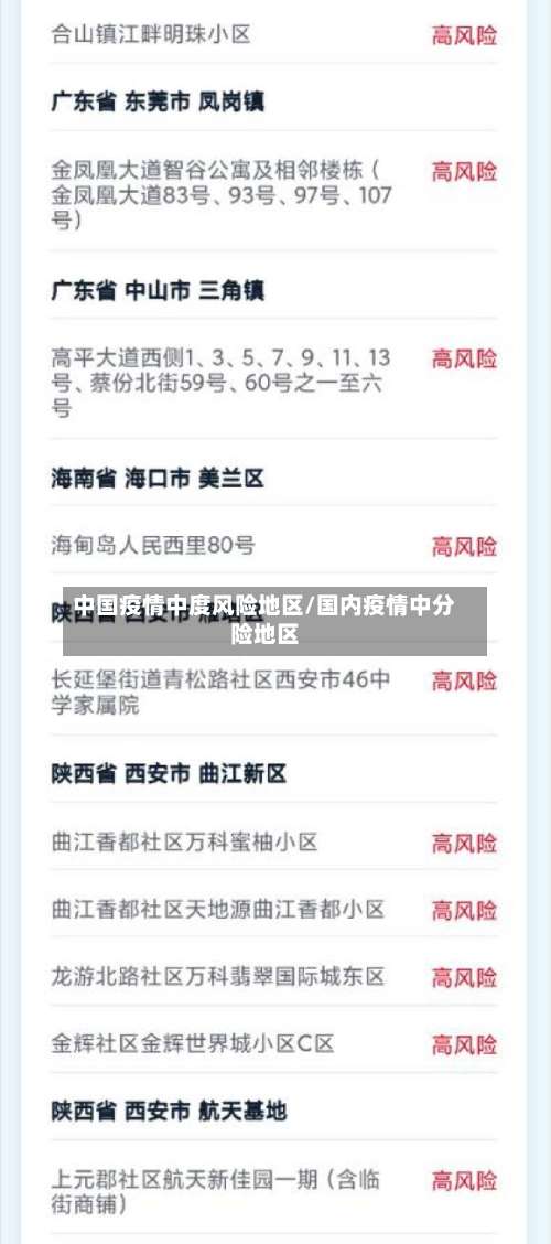 中国疫情中度风险地区/国内疫情中分险地区-第1张图片