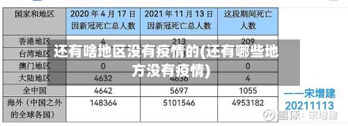 还有啥地区没有疫情的(还有哪些地方没有疫情)-第2张图片