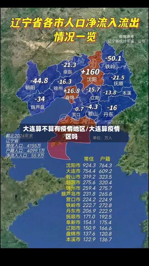 大连算不算有疫情地区/大连算疫情区吗-第1张图片