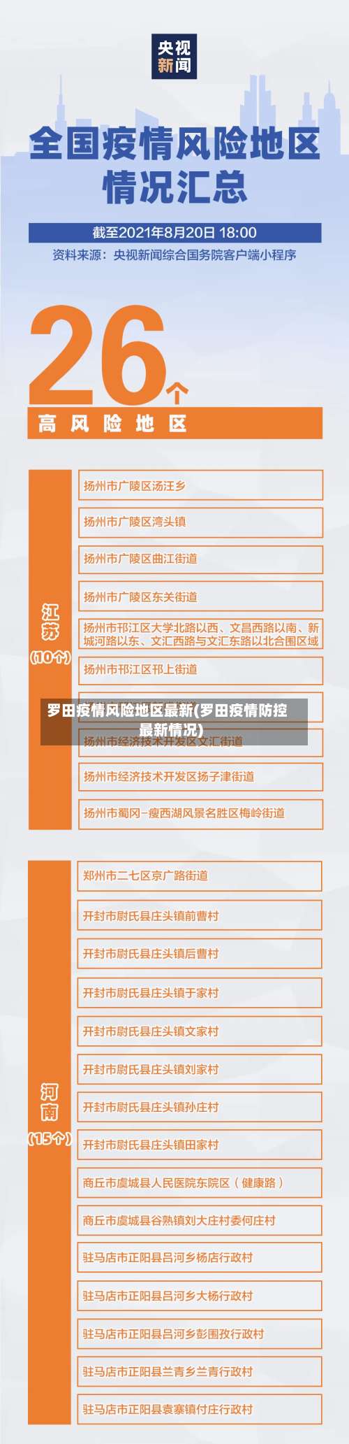 罗田疫情风险地区最新(罗田疫情防控最新情况)-第1张图片