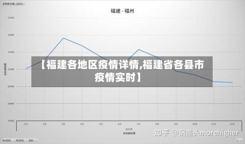 【福建各地区疫情详情,福建省各县市疫情实时】-第1张图片
