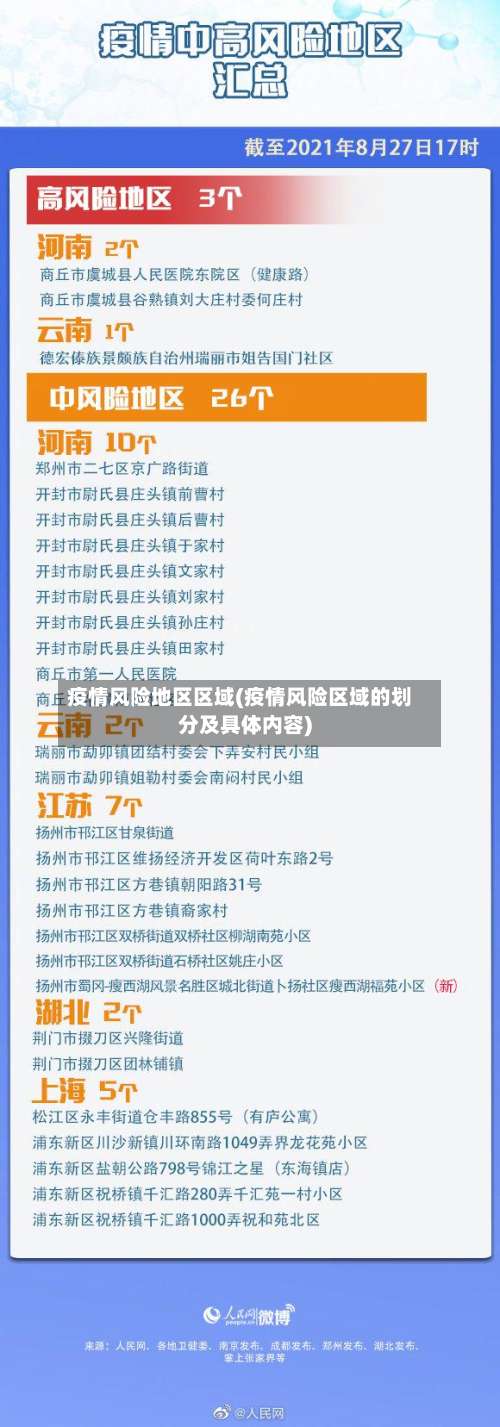 疫情风险地区区域(疫情风险区域的划分及具体内容)-第2张图片