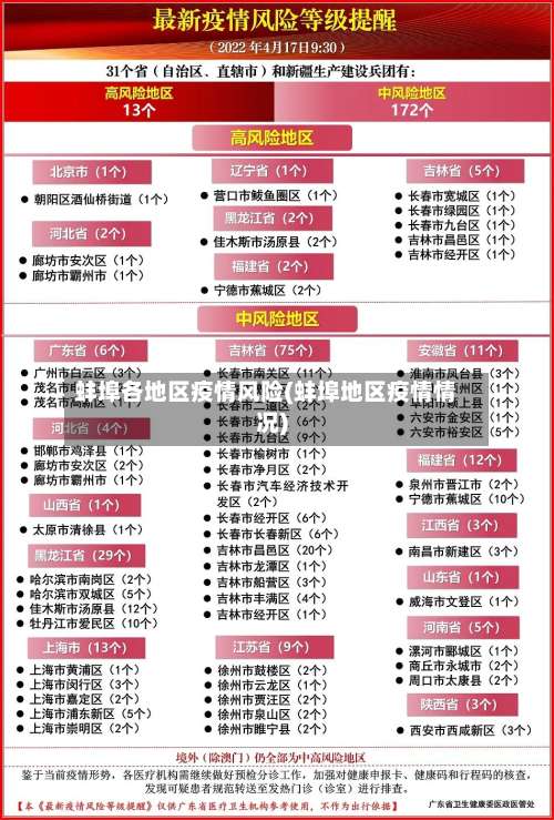 蚌埠各地区疫情风险(蚌埠地区疫情情况)-第3张图片