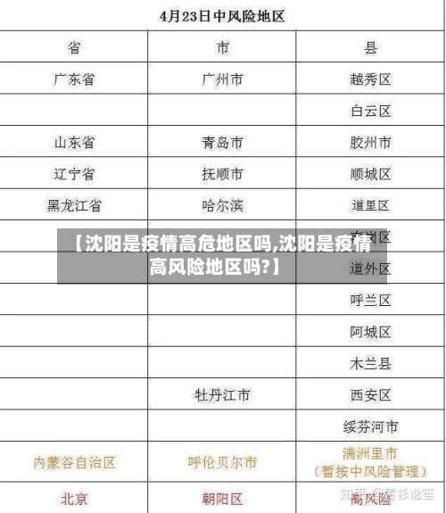 【沈阳是疫情高危地区吗,沈阳是疫情高风险地区吗?】-第2张图片