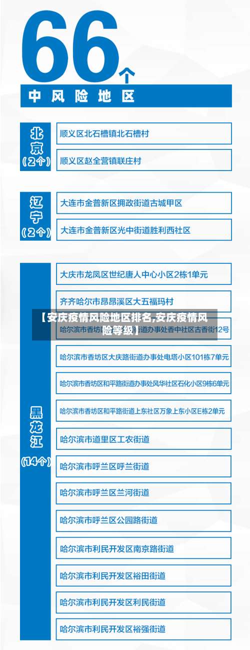 【安庆疫情风险地区排名,安庆疫情风险等级】-第2张图片