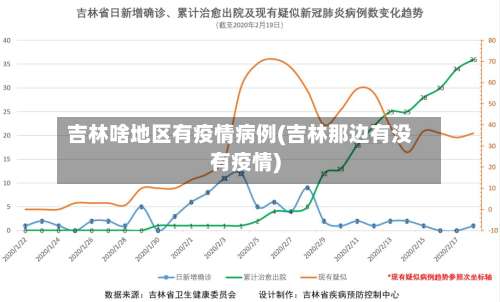 吉林啥地区有疫情病例(吉林那边有没有疫情)-第2张图片