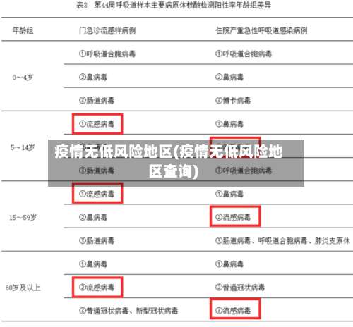 疫情无低风险地区(疫情无低风险地区查询)-第2张图片