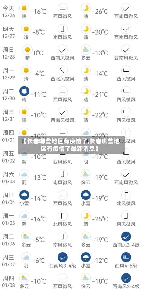【长春哪些地区有疫情了,长春哪些地区有疫情了最新消息】-第2张图片