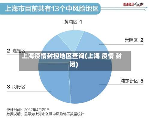 上海疫情封控地区查询(上海 疫情 封闭)-第2张图片