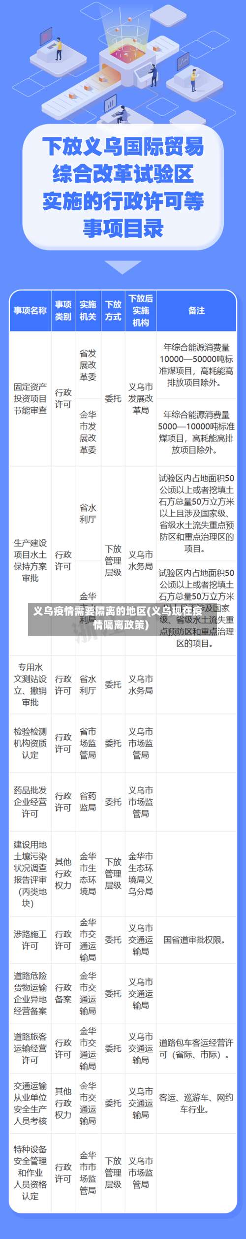 义乌疫情需要隔离的地区(义乌现在疫情隔离政策)-第2张图片