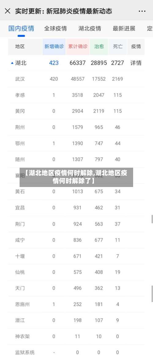 【湖北地区疫情何时解除,湖北地区疫情何时解除了】-第1张图片