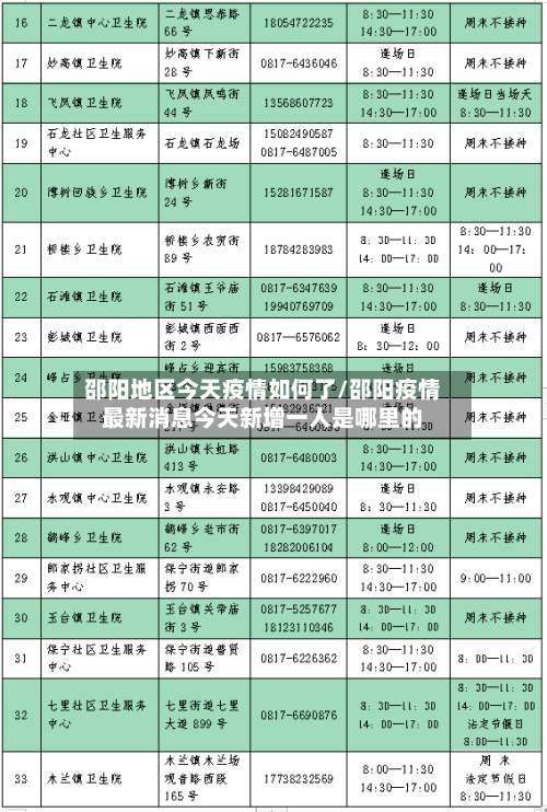 邵阳地区今天疫情如何了/邵阳疫情最新消息今天新增一人是哪里的-第2张图片