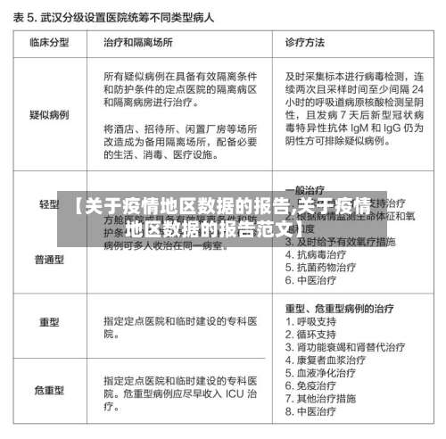 【关于疫情地区数据的报告,关于疫情地区数据的报告范文】-第2张图片