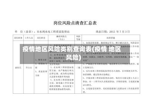 疫情地区风险类别查询表(疫情 地区风险)-第2张图片