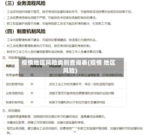 疫情地区风险类别查询表(疫情 地区风险)-第1张图片