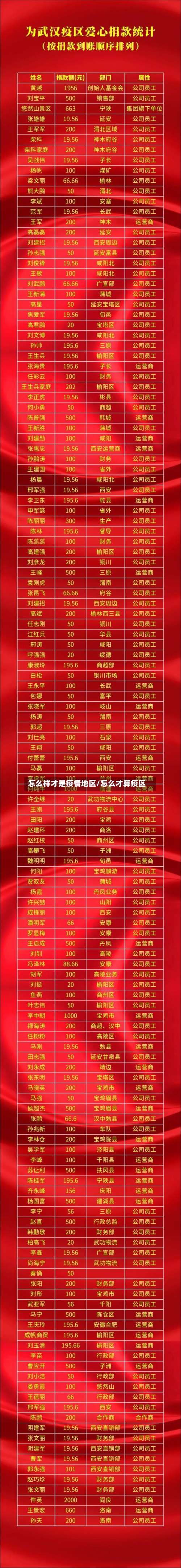 怎么样才是疫情地区/怎么才算疫区-第1张图片