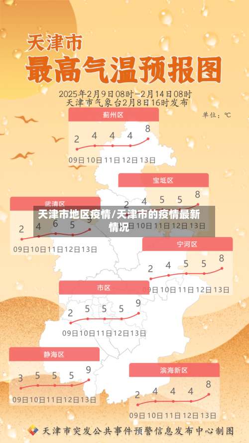 天津市地区疫情/天津市的疫情最新情况-第1张图片