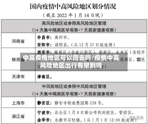 中高疫情地区可以回去吗/疫情中高风险地区出行有限制吗-第3张图片
