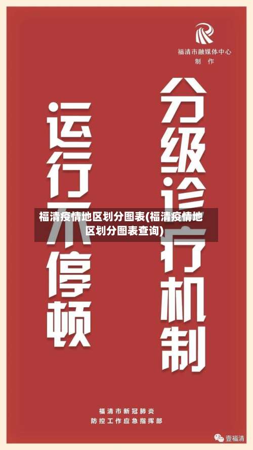 福清疫情地区划分图表(福清疫情地区划分图表查询)-第2张图片